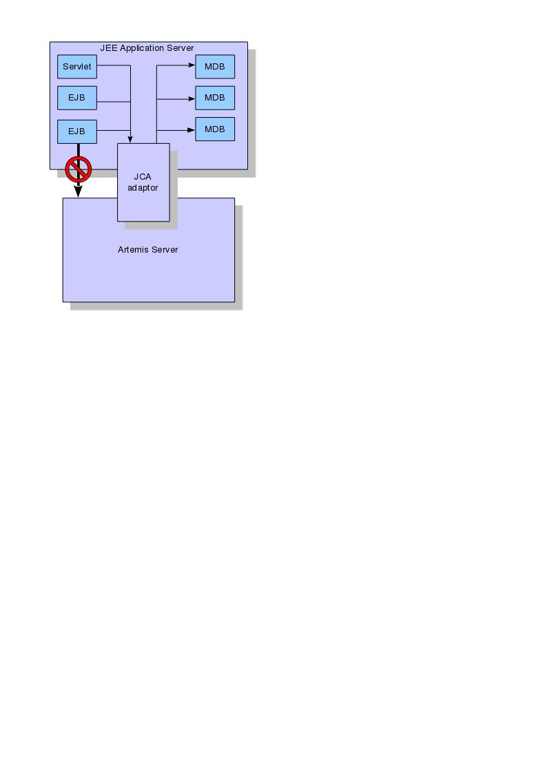 ActiveMQ Artemis architecture2