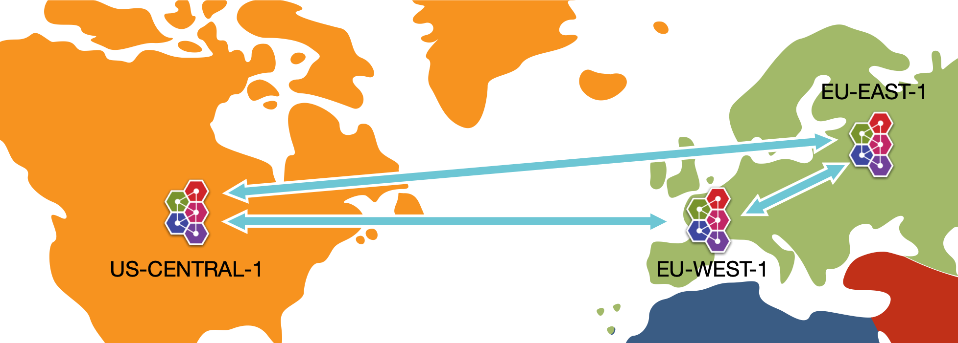 EU West, EU East and US Central Diagram