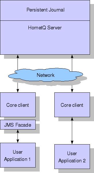 ActiveMQ architecture1