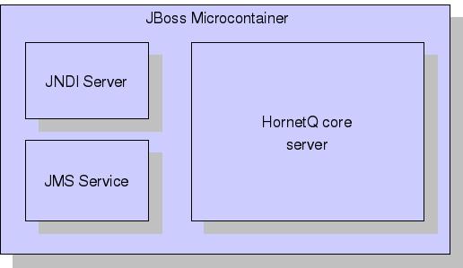 ActiveMQ architecture3