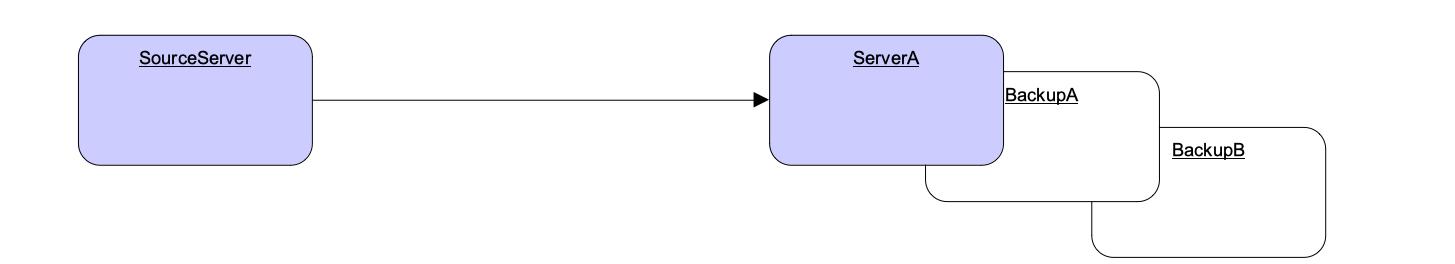 Broker Connection Failover