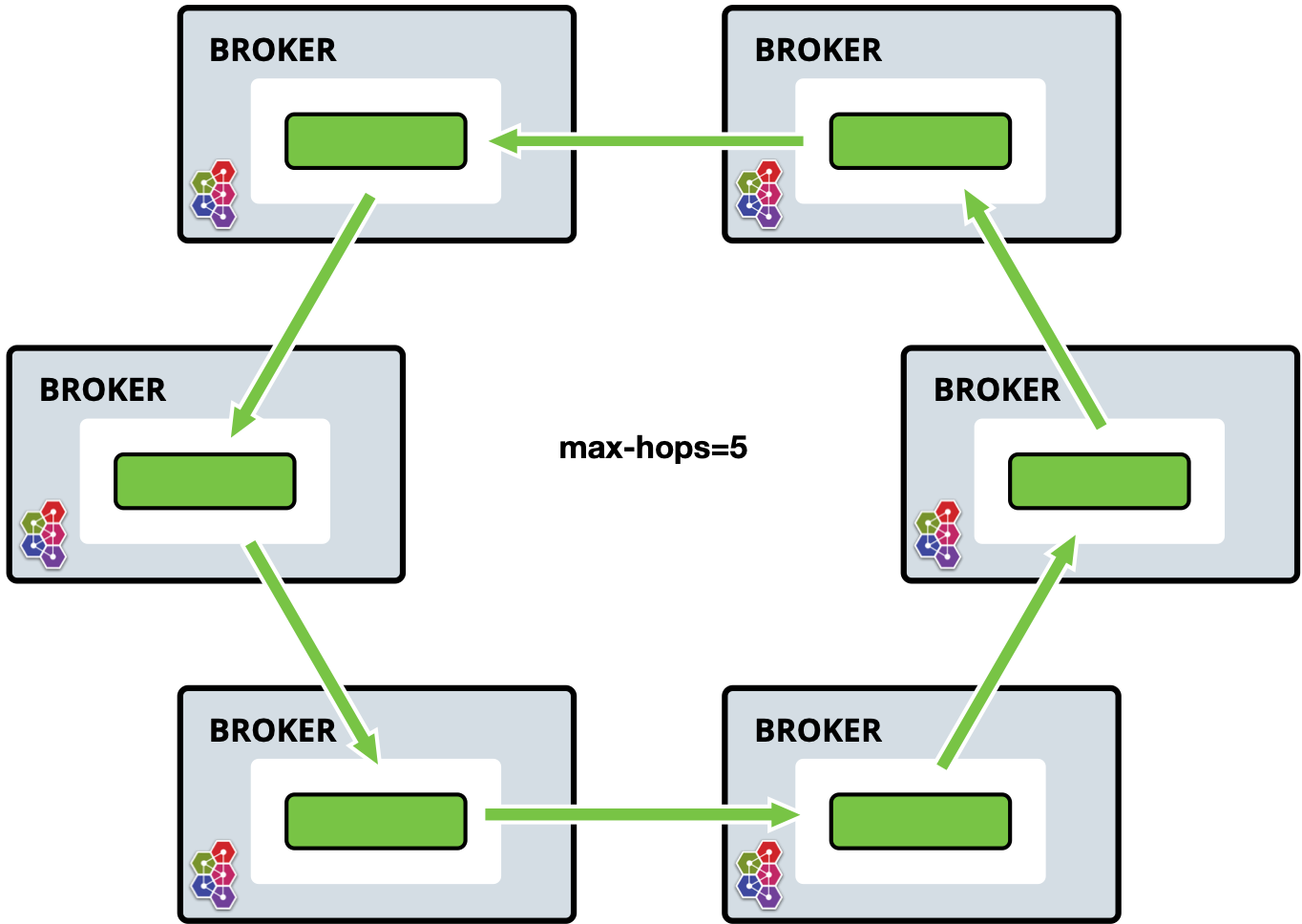 Address Federation