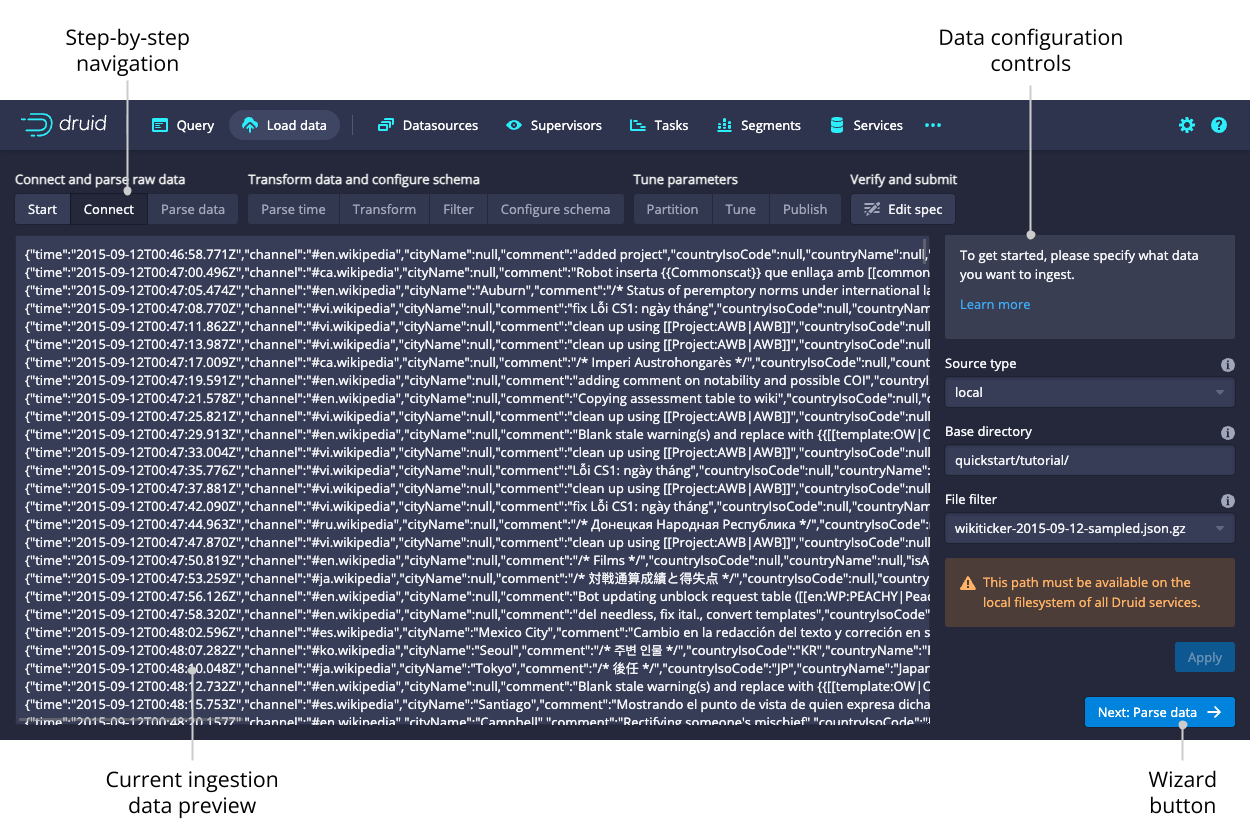 Data loader ingestion