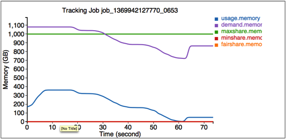 Tracking Job job_1369942127770_0653