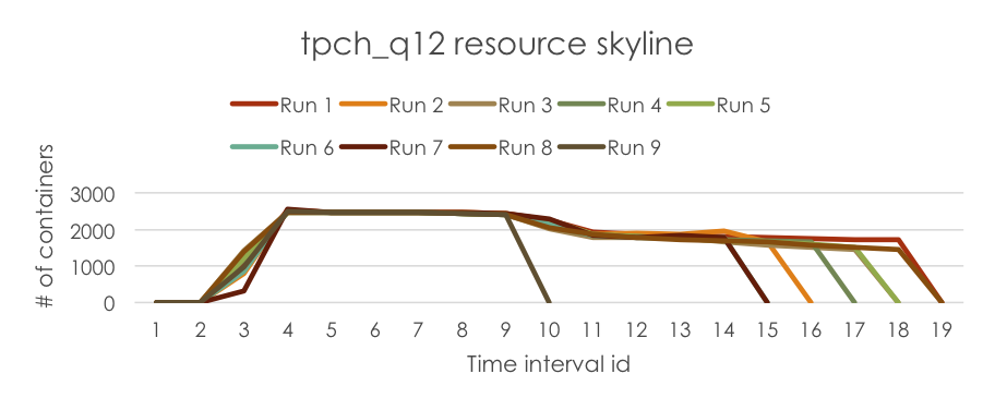 Tpch job history runs