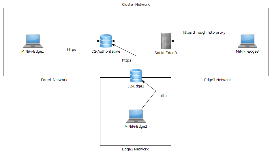 Network diagram