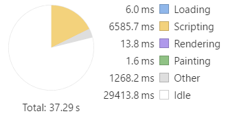 JIT 3G time allocation