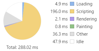 AOT local time allocation