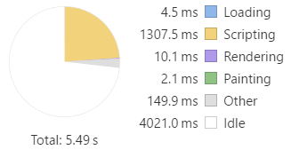 AOT 3G time allocation