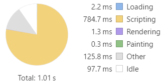 JIT local time allocation