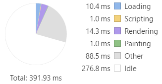 Universal 3G time allocation