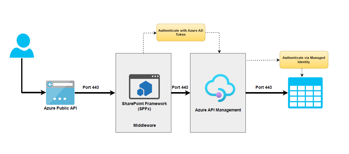 Solution Architecture