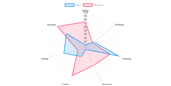 Radar Chart