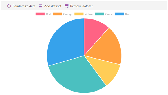 Pie Chart