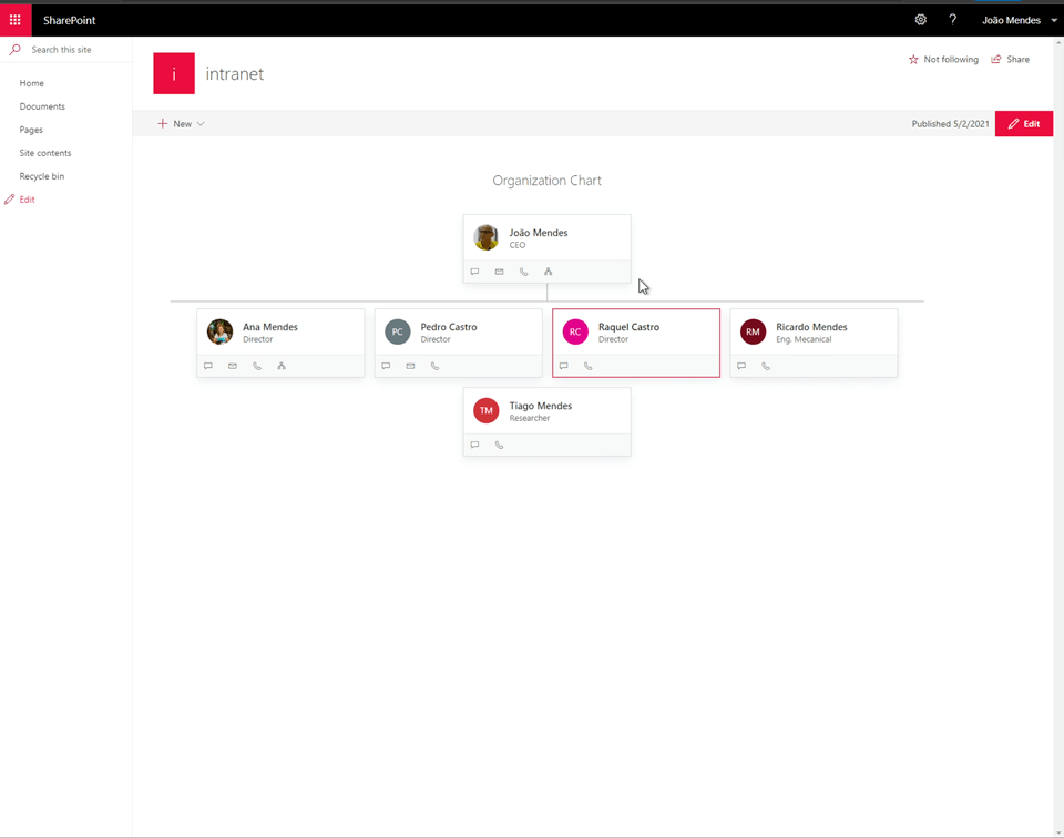 Organization Chart