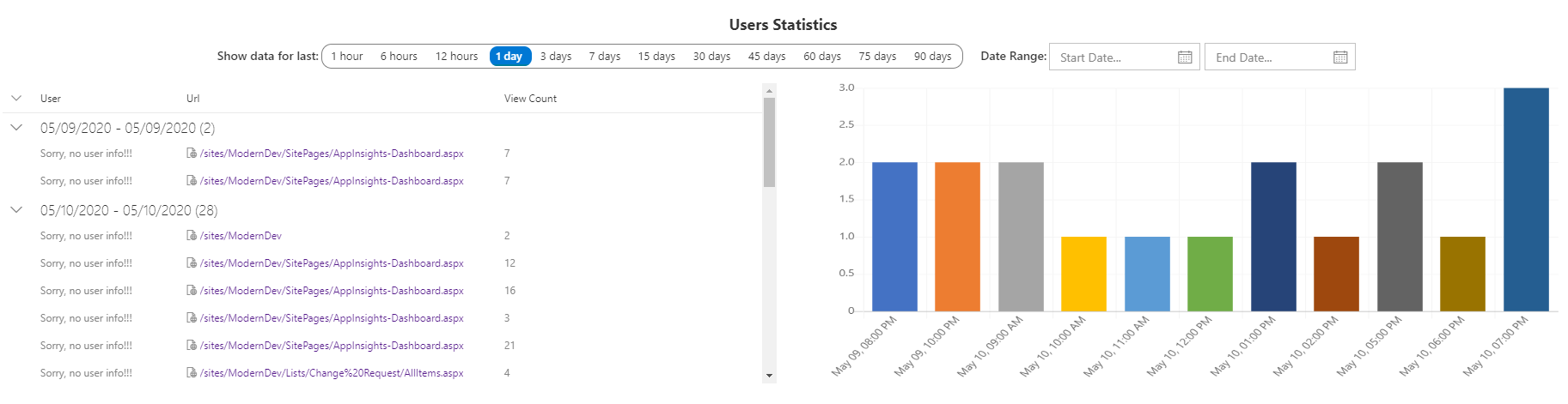 AppInsights Dashboard - User Statistics