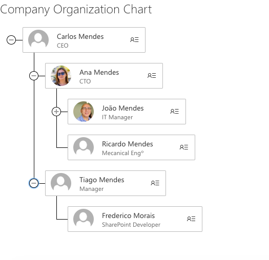 Organization Chart Web Part