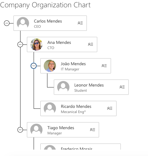 Organization Chart Web Part