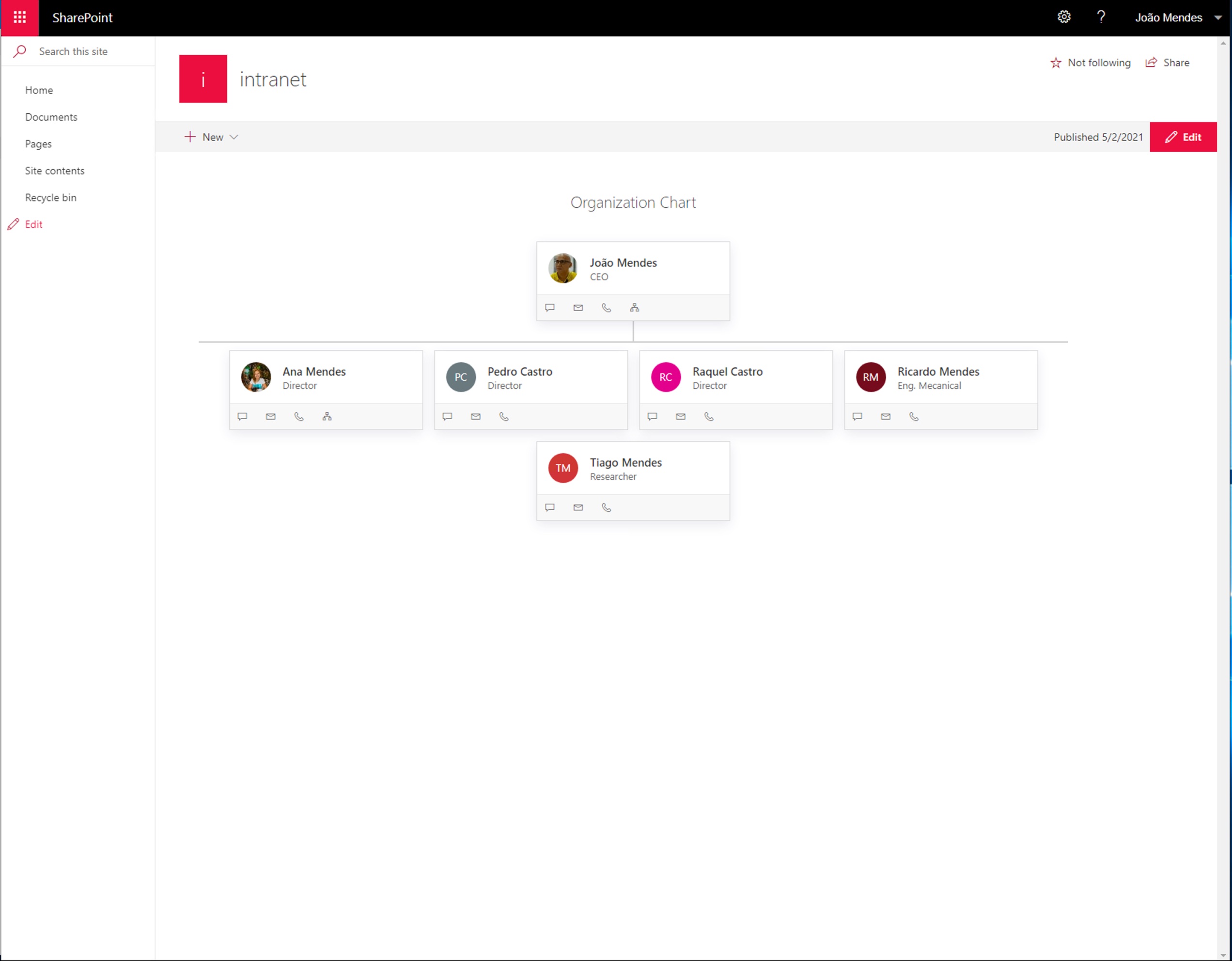 Organisation Chart