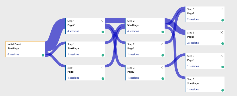 UserFlow by Session