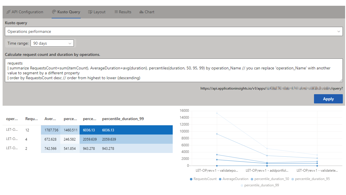 Application insights