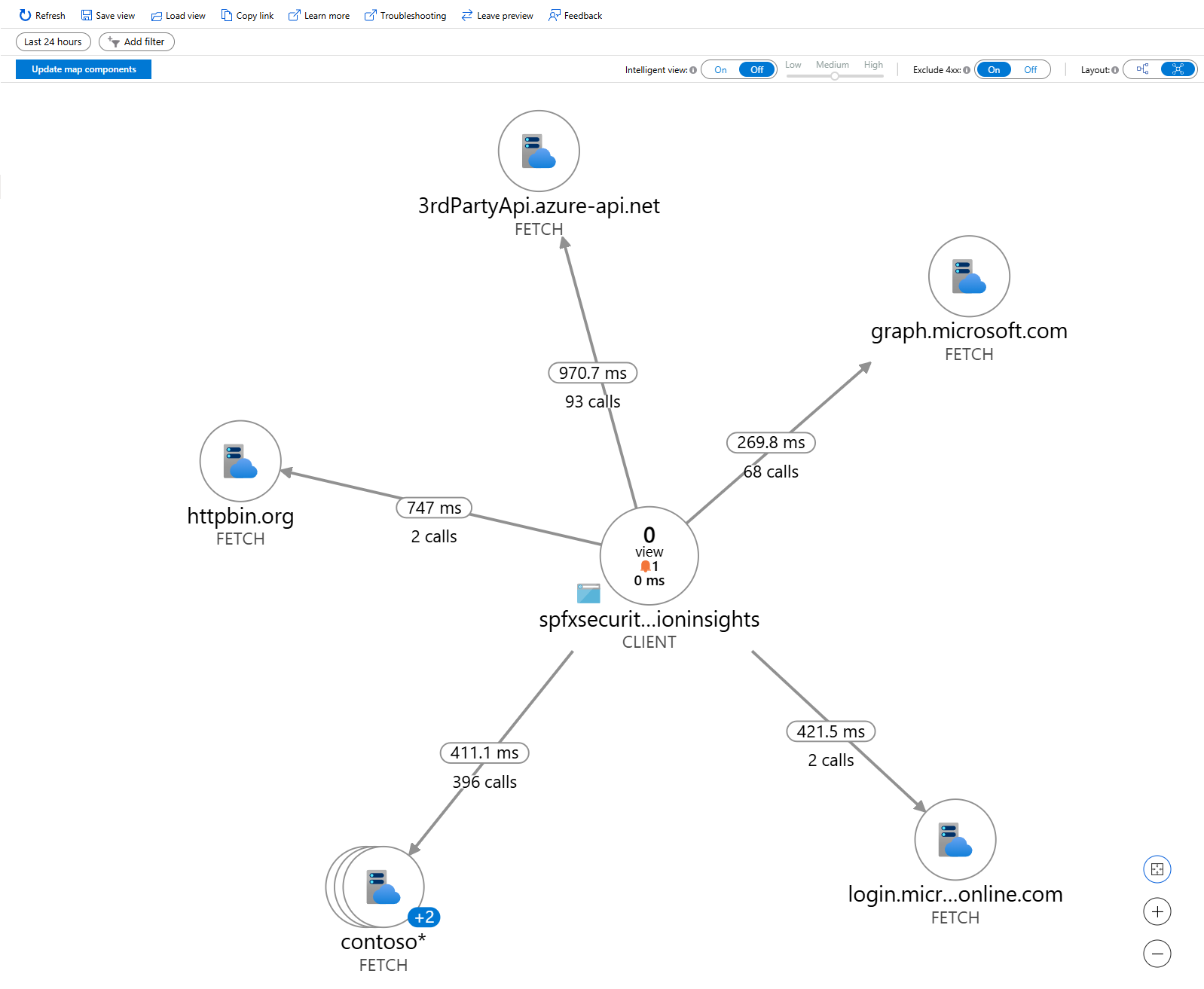 Application map presenting API calls