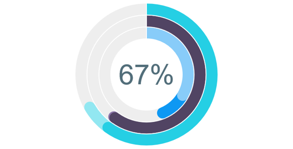 Chart with Custom Plugin