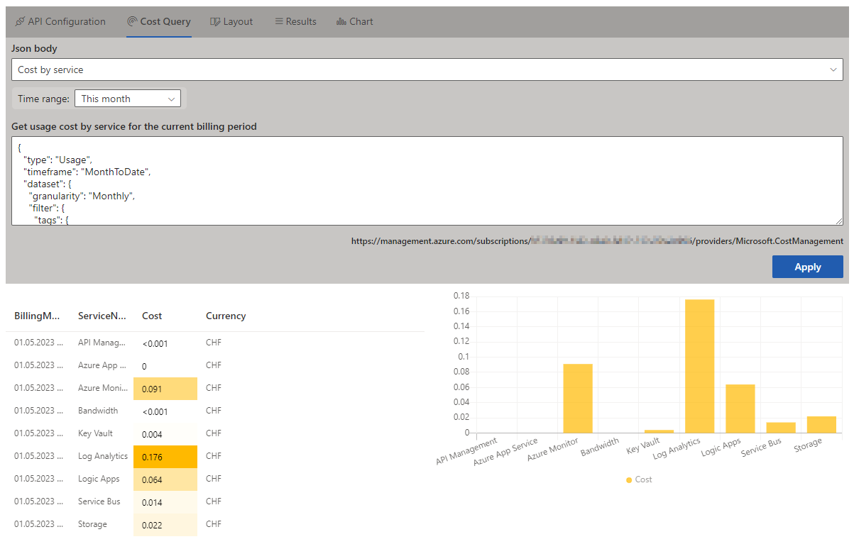 Cost Insights