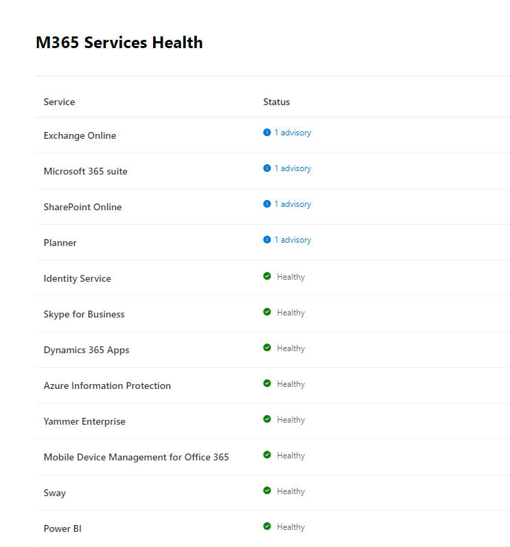 M365 Services Health List