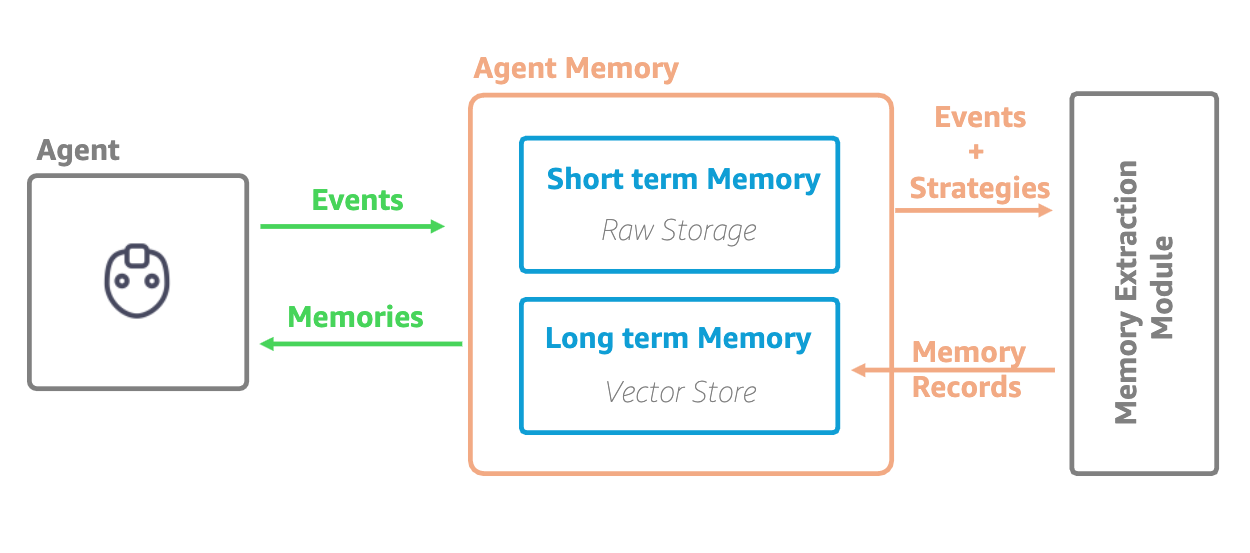 high_level_workflow