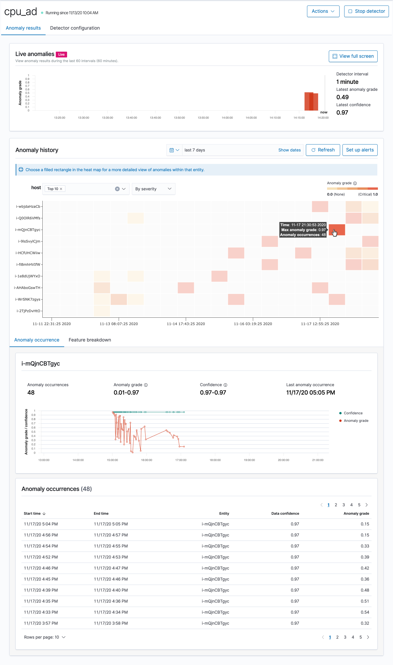 Anomaly detection results